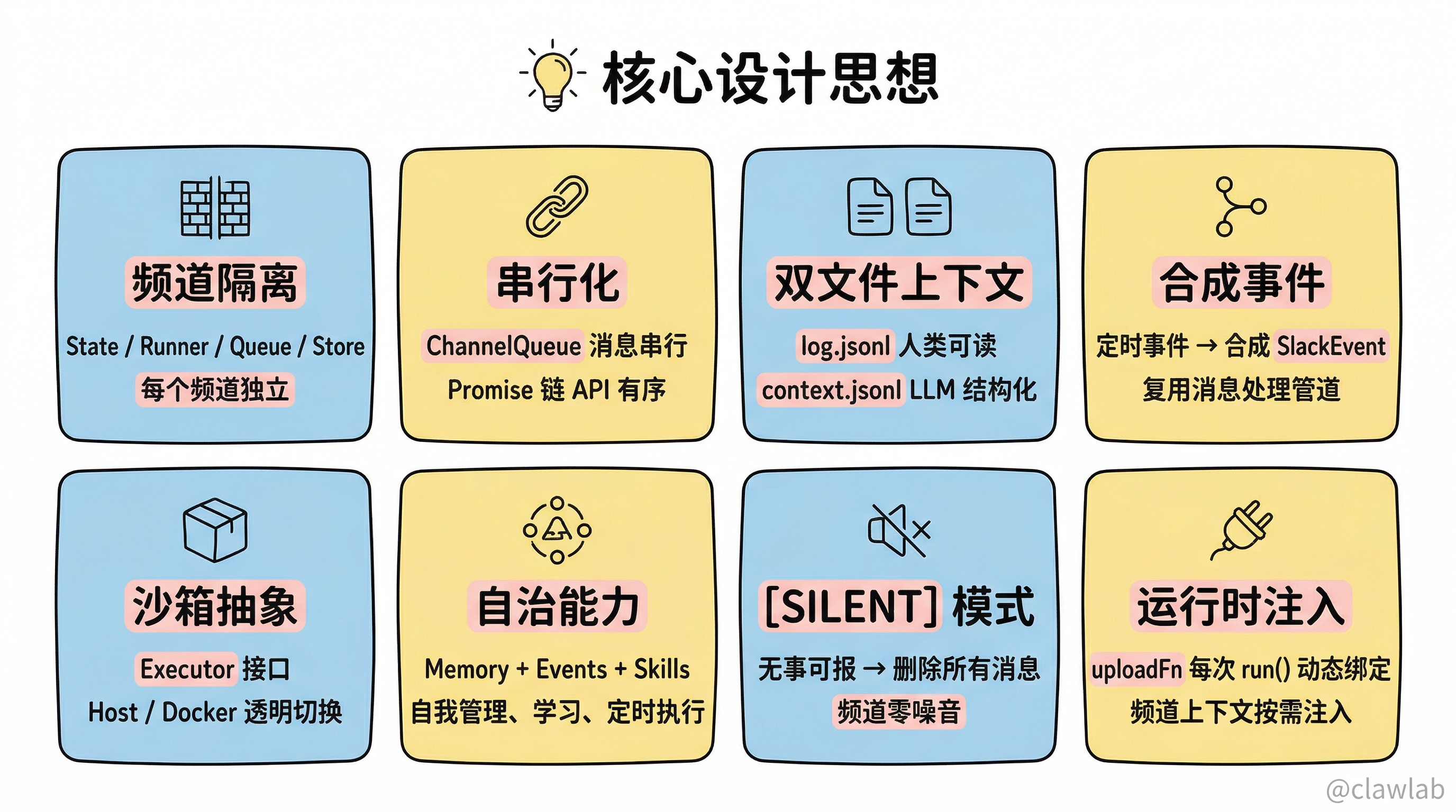 Pi-mom 8 个核心设计思想